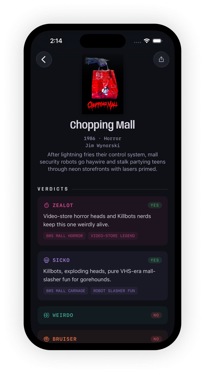Chopping Mall verdicts: Zealot and Sicko say yes, Weirdo and Bruiser say no
